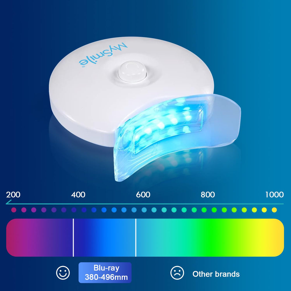 Integrated smart timer feature