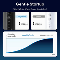 Charging dock and 2000mAh battery for MySmile LP211