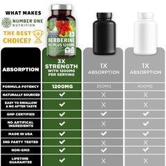 Illustration of antioxidant support, immune health and cellular health