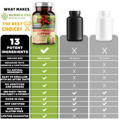 Vegan-friendly, gluten-free and non-GMO supplement iconography