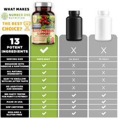 Ingredient blend of Hawthorn, Hibiscus, green tea, garlic