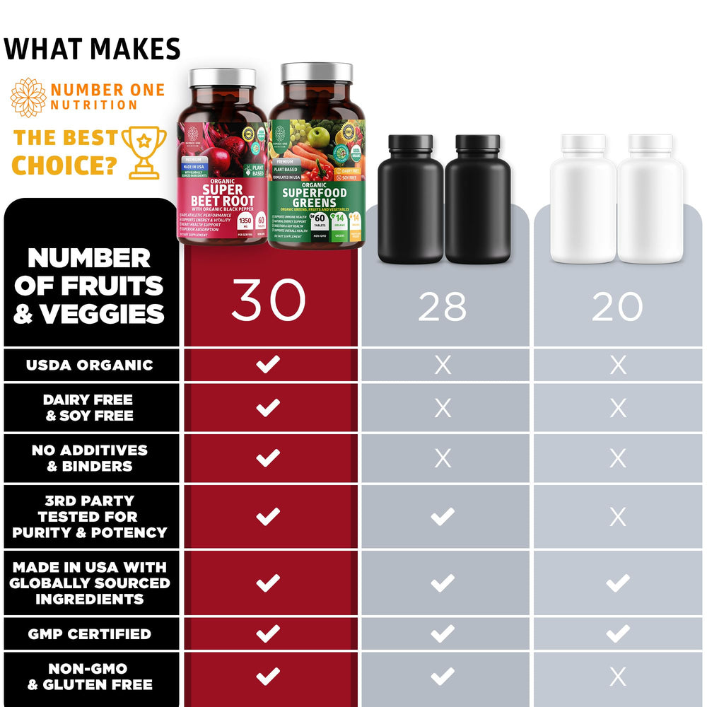 Illustration of 30 organic ingredients in N1N formula