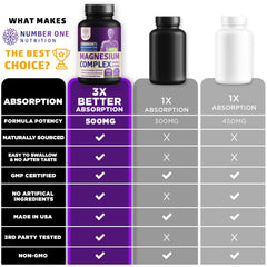 Single capsule showcasing two-in-one magnesium supplement