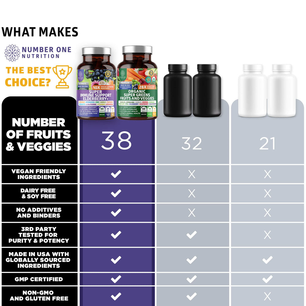 Organic greens and vegetables blend for energy from N1N