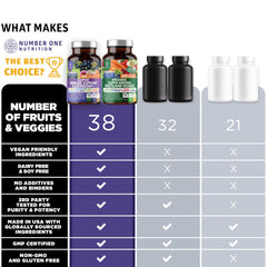 Organic greens and vegetables blend for energy from N1N