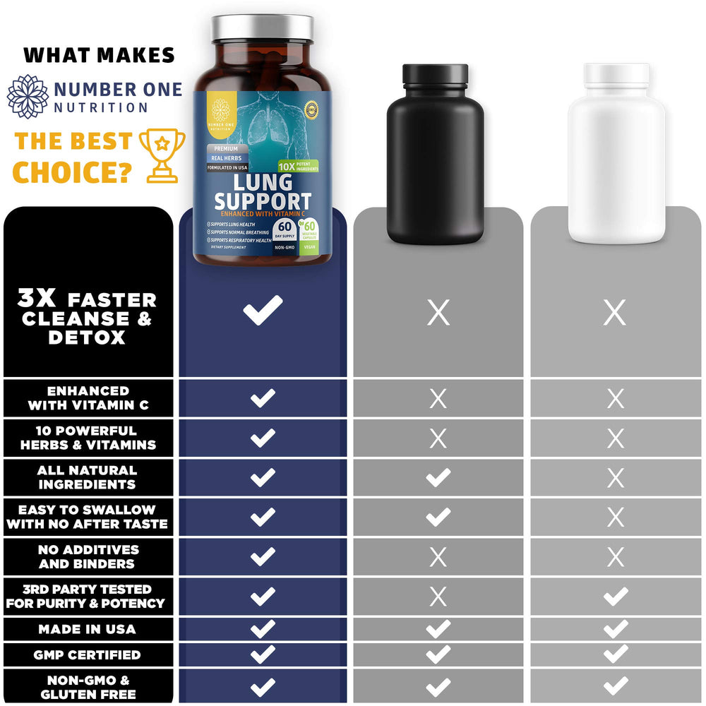 N1N Lung Support capsules