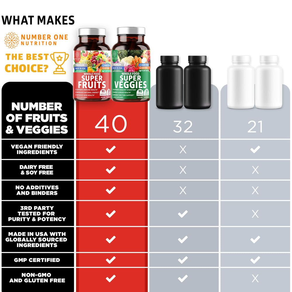 Vitamins and minerals concept for N1N supplement