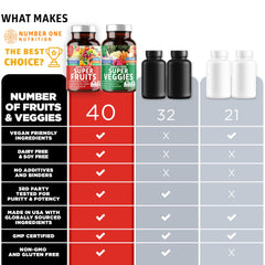 Vitamins and minerals concept for N1N supplement