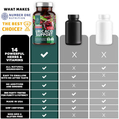 N1N Uric Acid supplement capsules placed beside natural herbs and fruits