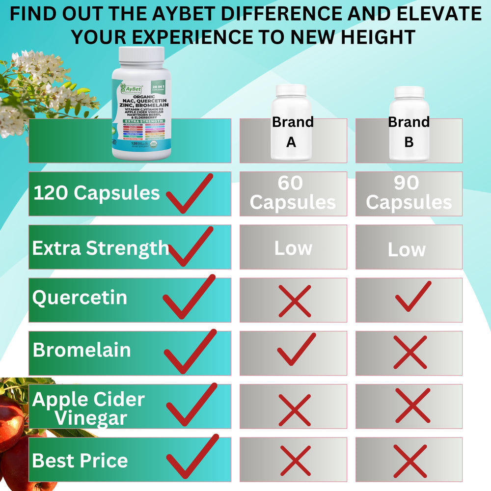Icons highlighting immune support and respiratory health