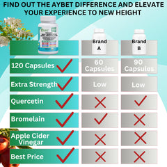 Icons highlighting immune support and respiratory health