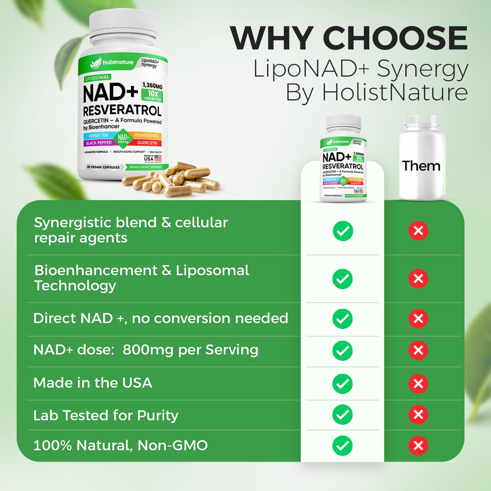 USA-made GMP facility and lab-tested quality