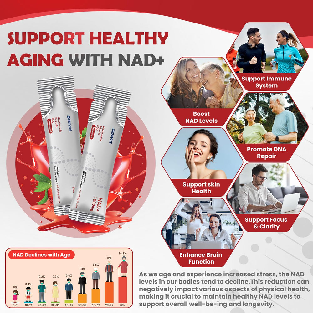 Supplement facts panel