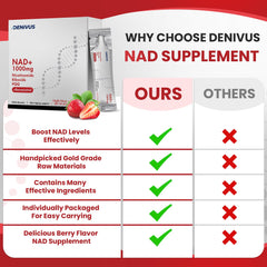 Active lifestyle use: taking an NAD+ stick