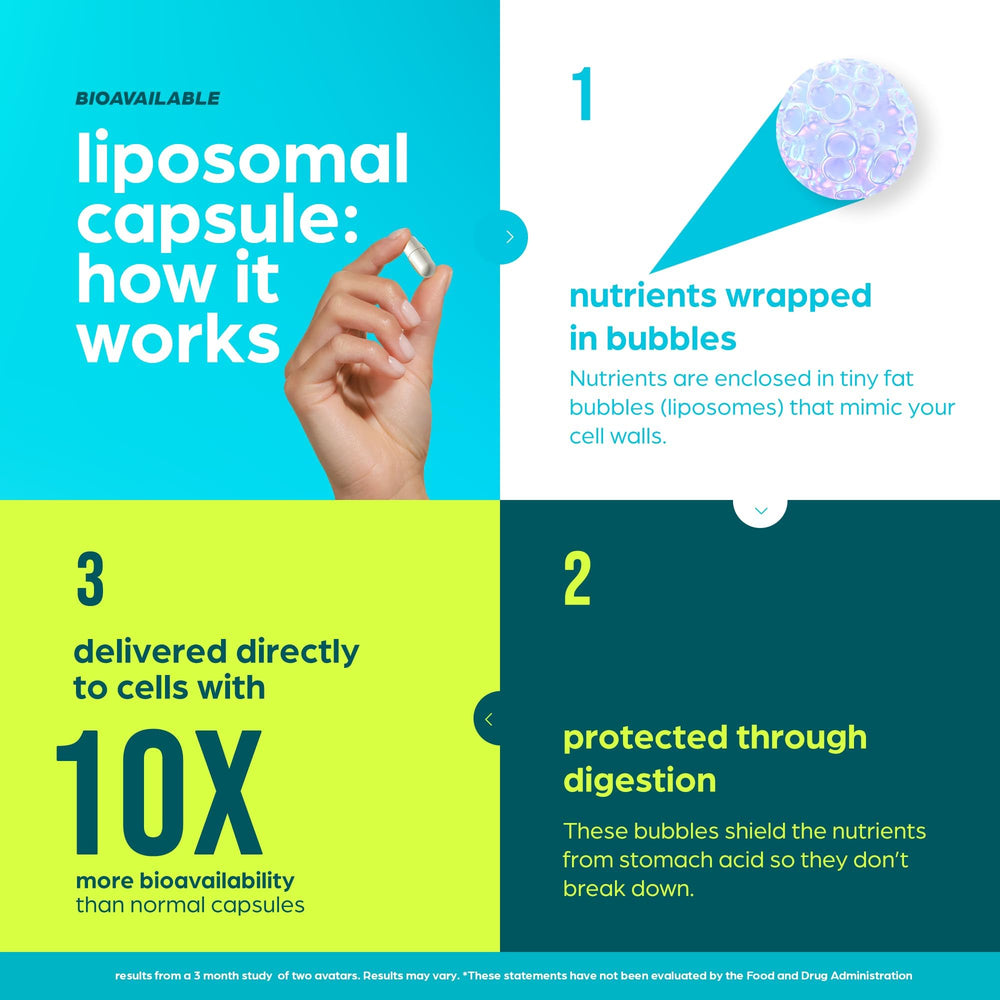 CoQ10 and antioxidant blend in NAD Supplement 8457 mg