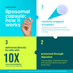 CoQ10 and antioxidant blend in NAD Supplement 8457 mg