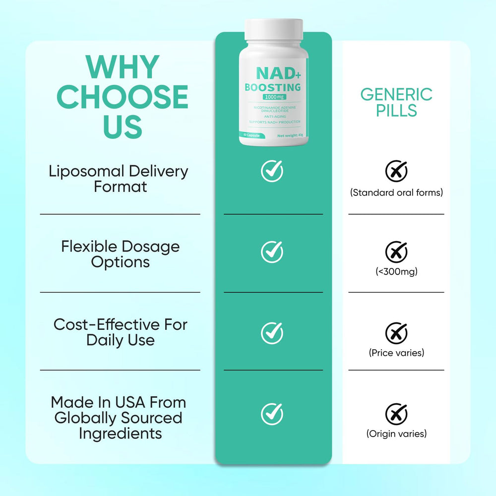 NAD+ supplement supporting energy and focus