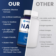 Ingredient panel of NAD+ liposomal supplement