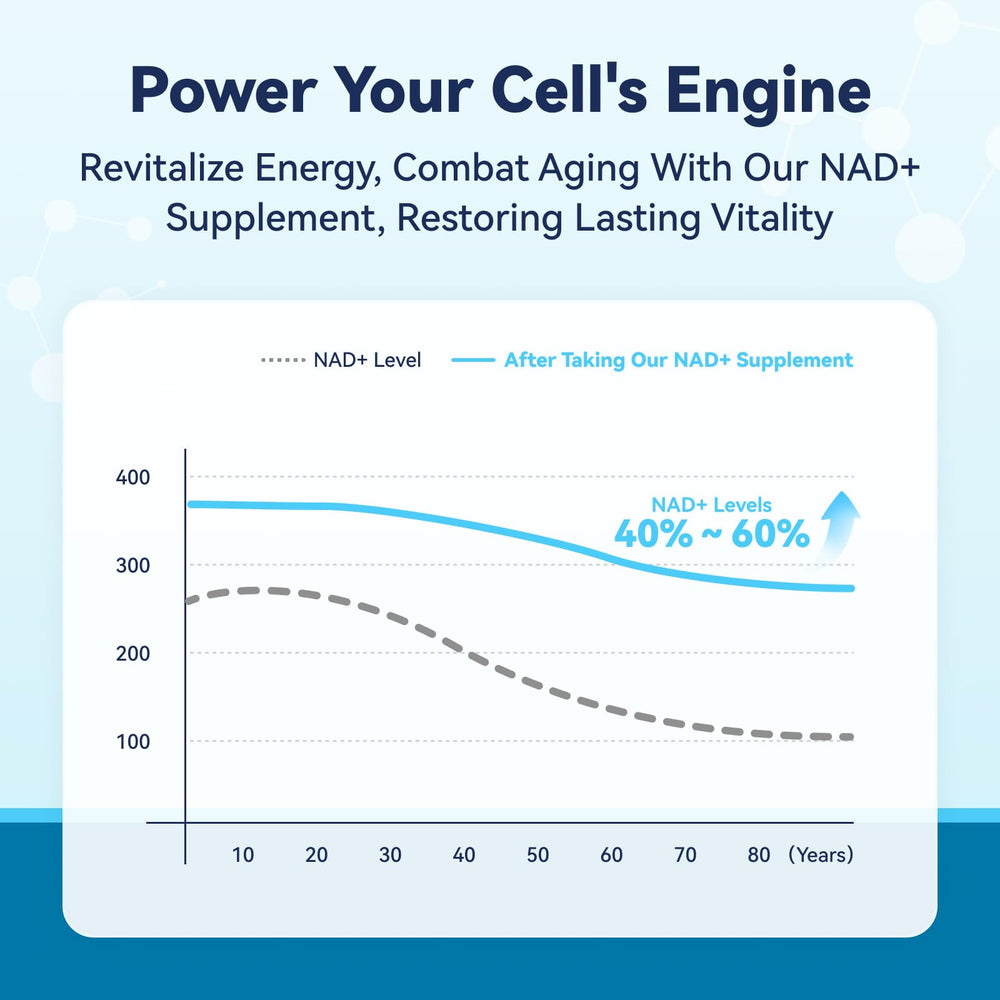 Illustration of ingredients: Nicotinamide Riboside, Resveratrol, CoQ10, Alpha-Lipoic Acid, Astaxanthin