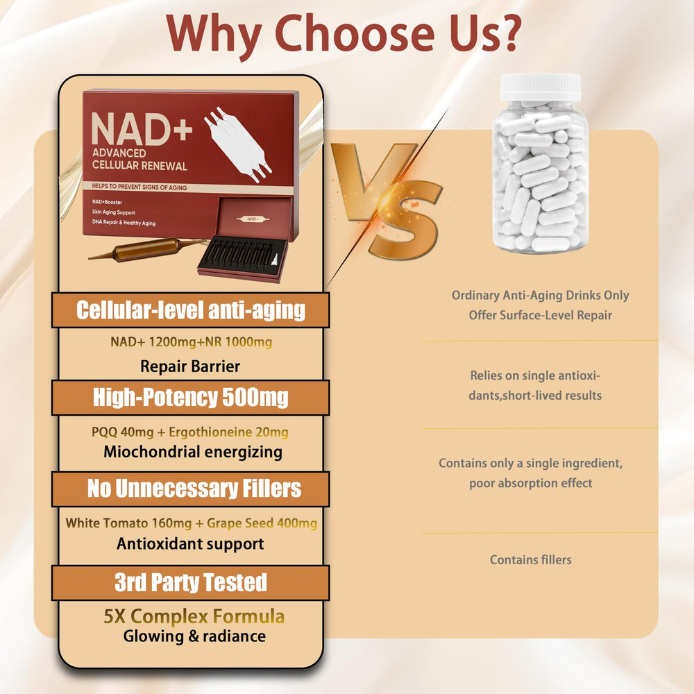 NAD+ Advanced Cellular Renewal ingredients including resveratrol
