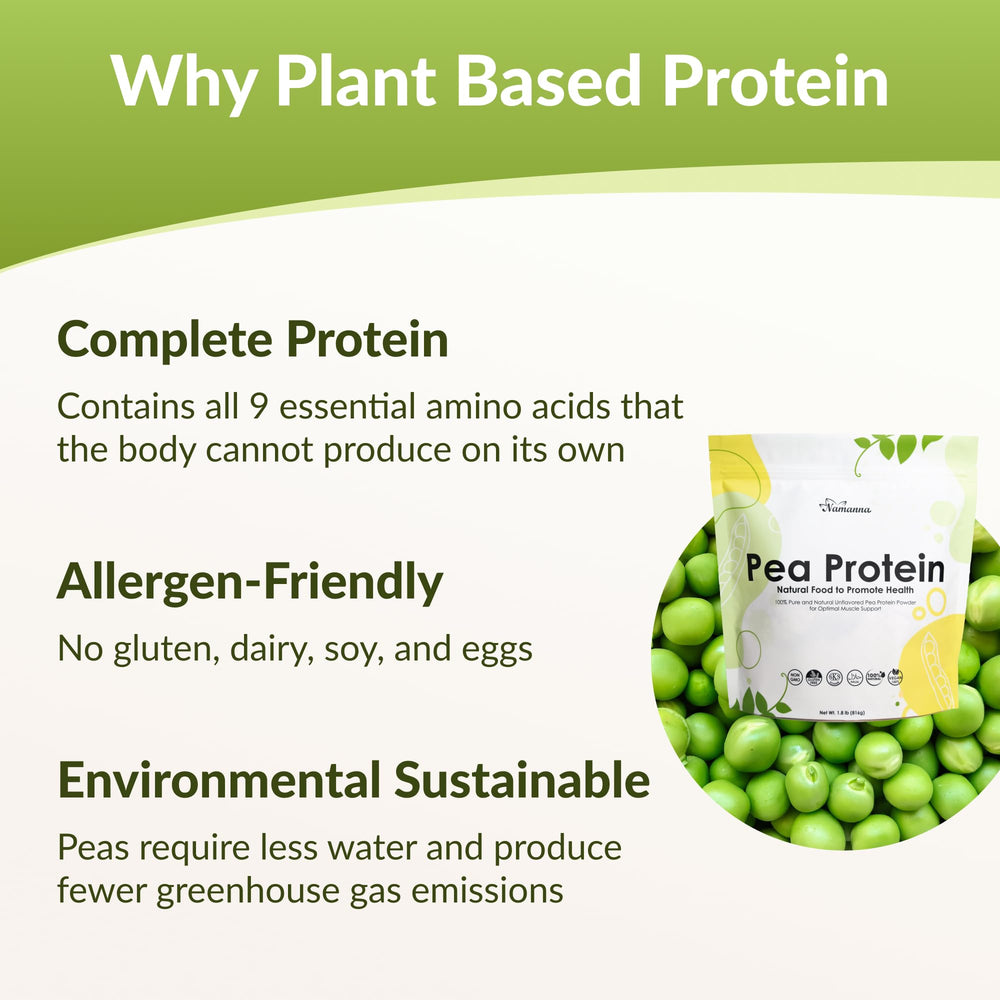 NAMANNA Pure Pea Protein Powder Canadian peas origin emphasizes clean plant-based sourcing