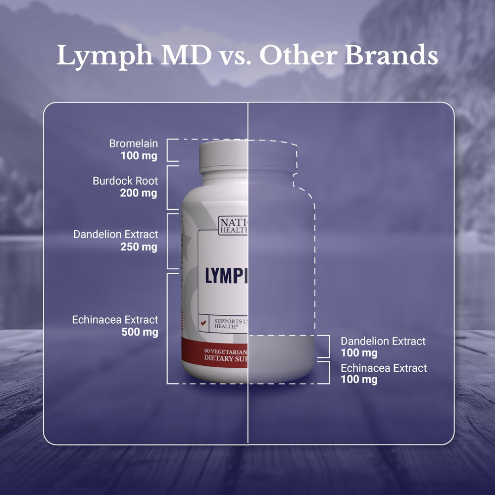 Lymph MD Bromelain Powder ingredient close-up