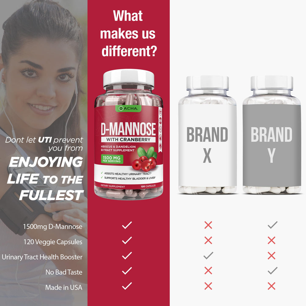 Product label and packaging for Natural D-Mannose Capsules 4-in-1