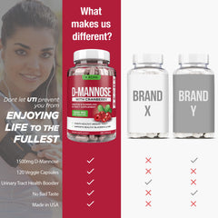 Product label and packaging for Natural D-Mannose Capsules 4-in-1