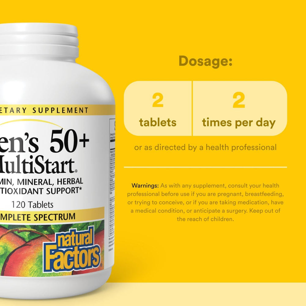 Product packaging box for Natural Factors Dr. Murray Multistart Men