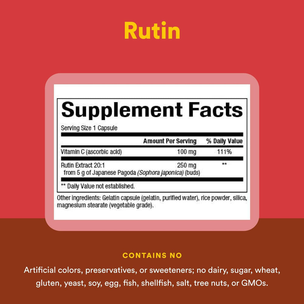 Rutin 250mg capsules on a white background