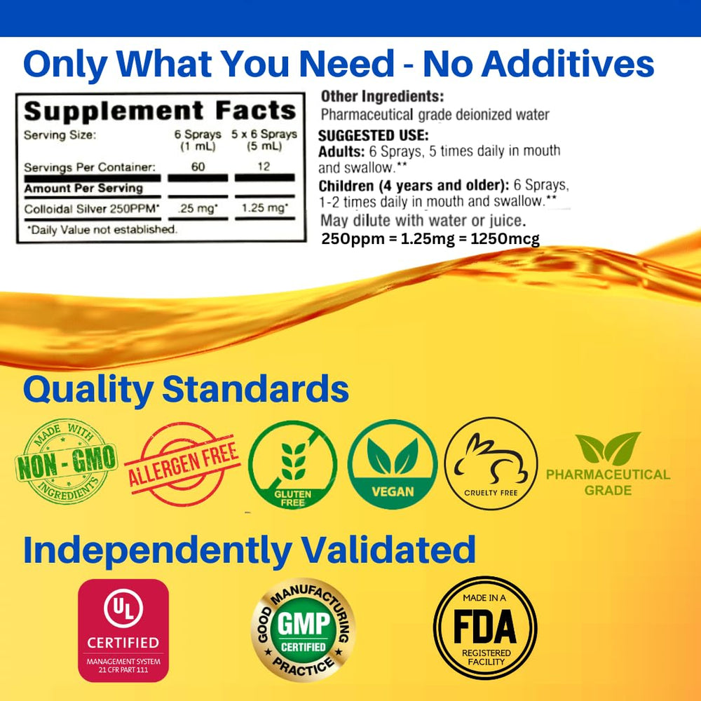 Graphic depicting ultra-fine 1-3 nanometer silver particles