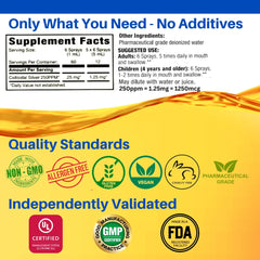 Graphic depicting ultra-fine 1-3 nanometer silver particles