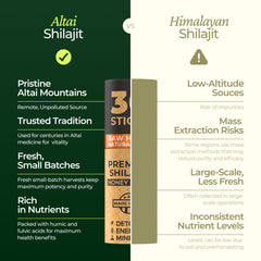 Graphic showing fulvic and humic minerals