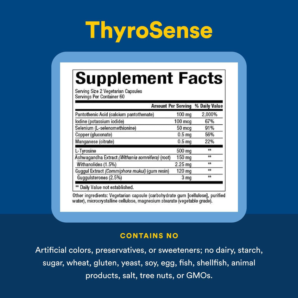 Serving suggestion: two ThyroSense capsules for a simple daily intake routine.