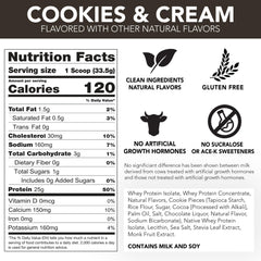 EAAs and BCAAs content in Rival Whey Cookies and Cream