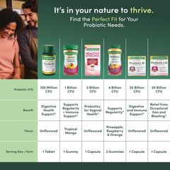 Vegetarian-friendly probiotic capsule next to bottle