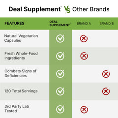 Graphic illustrating 40 whole fruits and 40 greens included in the supplement