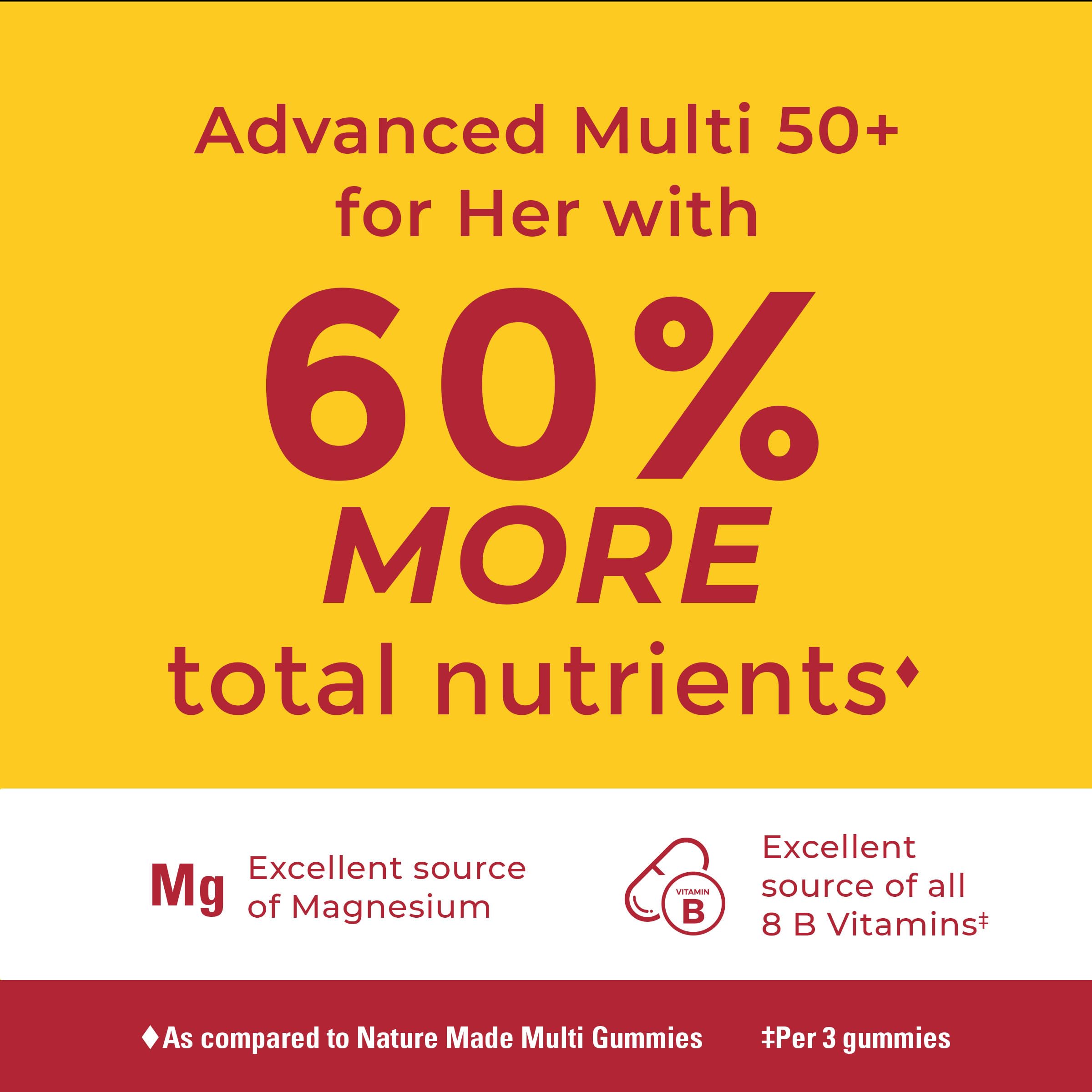 Packaging of Nature Made Advanced Multivitamin Gummies 50+ for Her 84-count Packaging of Nature Made Advanced Multivitamin Gummies 50+ for Her 84-count