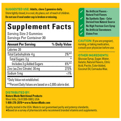 Adult daily dosage of zinc gummies (two chews)