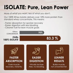 Nature Target whey isolate pour shows silky mixability in a shake.
