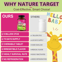 Child-friendly probiotic chewables being taken