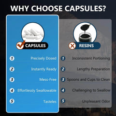 Third-party tested Shilajit capsules