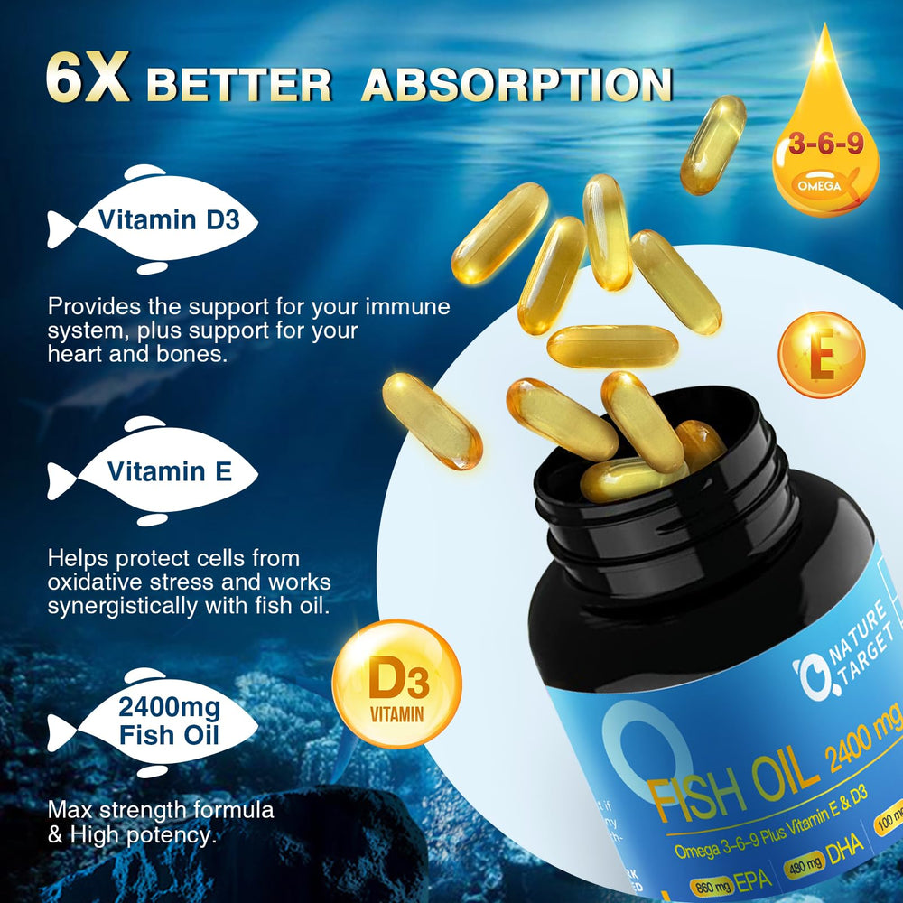 CoQ10-enhanced absorption illustration for Omega 3-6-9