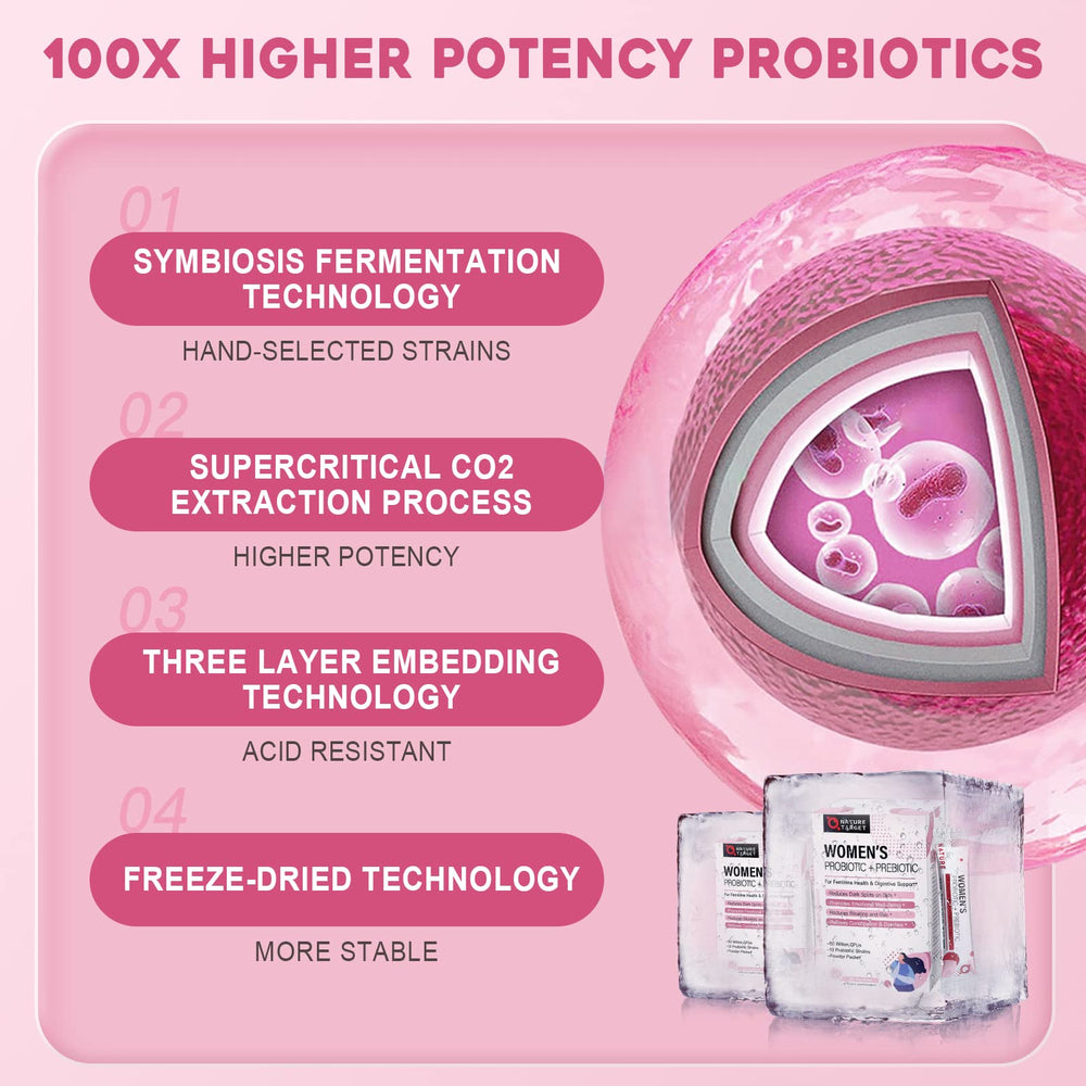 Nature Target Probiotics for Women product packaging shot