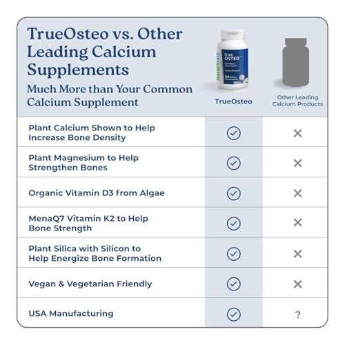 Algae-derived calcium and magnesium for bone density
