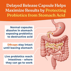 DRcaps delayed-release capsule technology