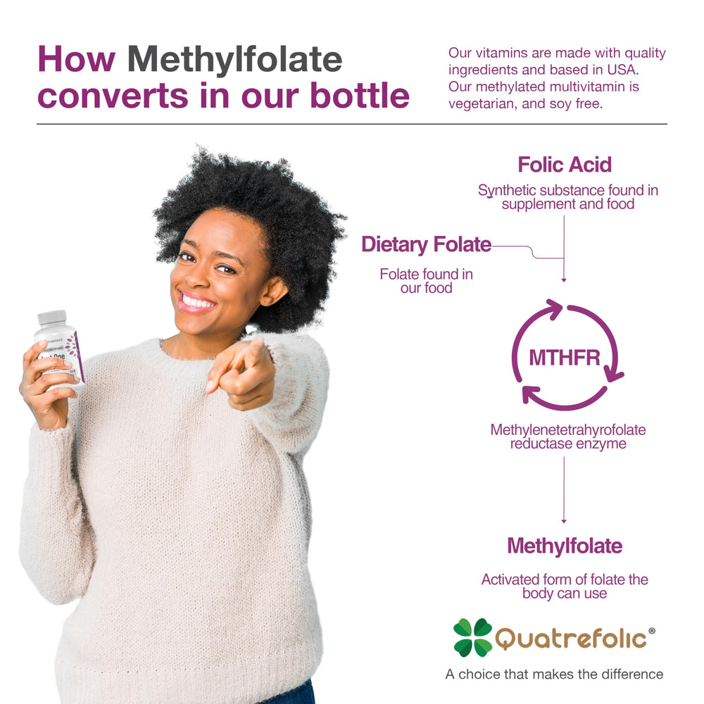 MTHFR and homocysteine balance concept