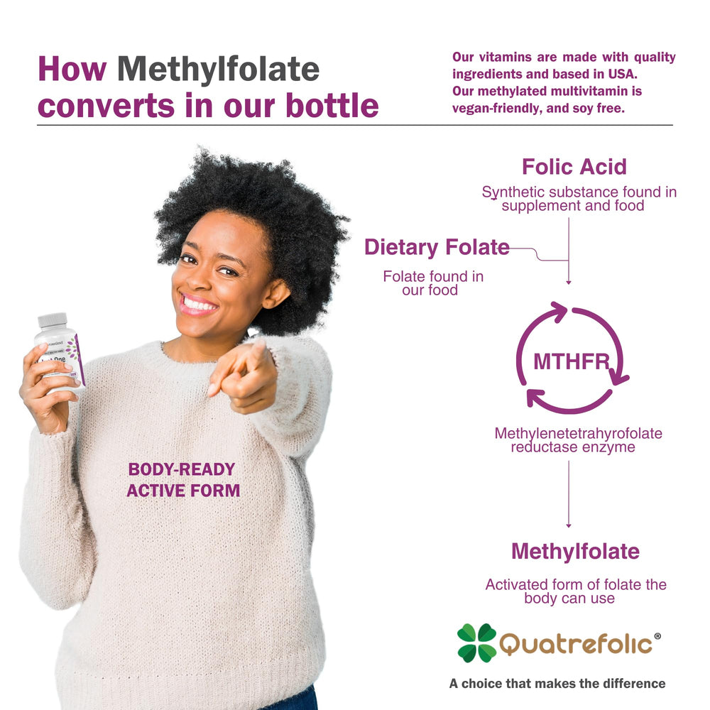 Packaging and bottles of NatureGenX methylated multivitamin