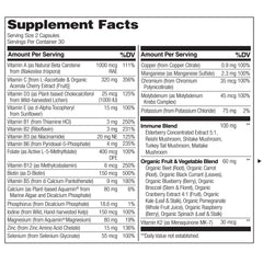 Illustration of 24 vitamins and minerals included