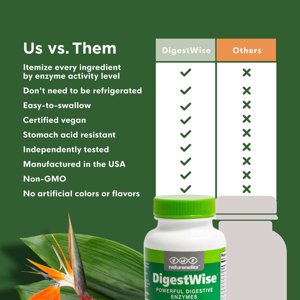 Lab-tested, gluten-free and non-GMO packaging for DigestWise